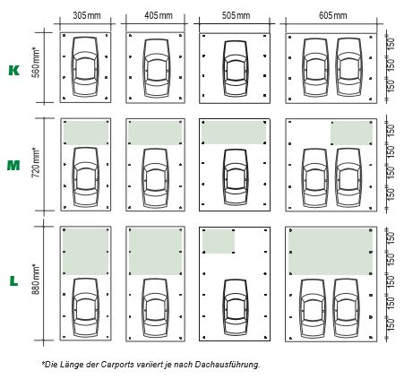 Carports Garagen