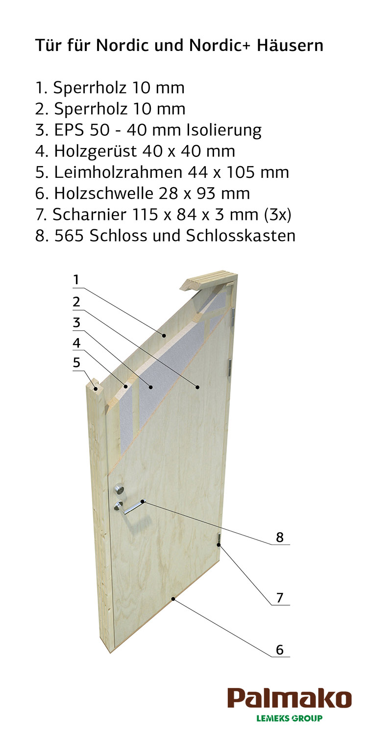 Türaufbau