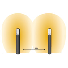 Abstandsflächen