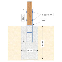 Fundament Empfehlung