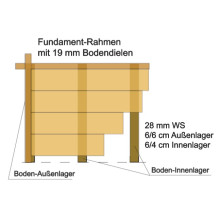 Fundamentrahmen und 19 mm Bodendielen